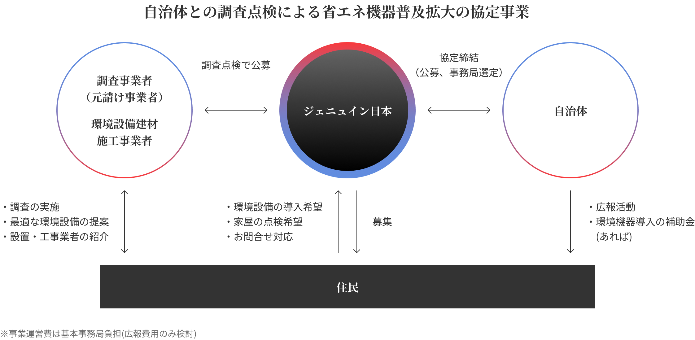 このようなサービスを提供します