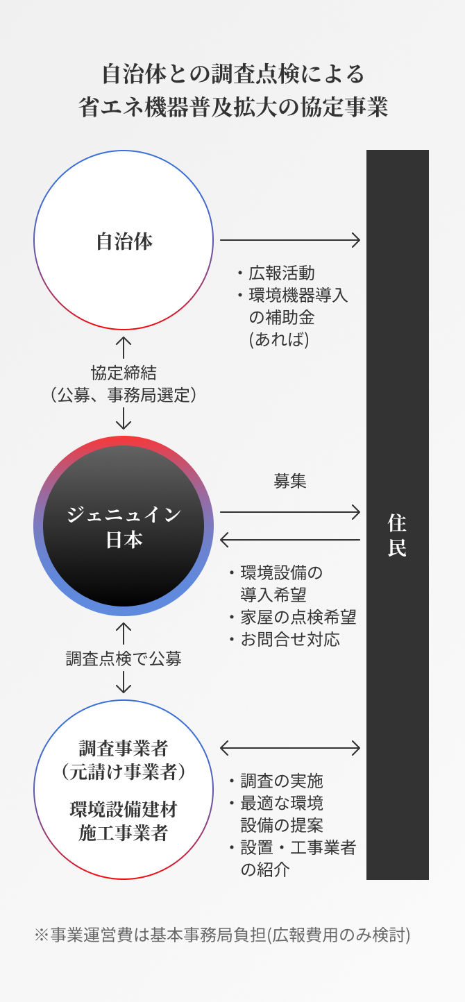 このようなサービスを提供します